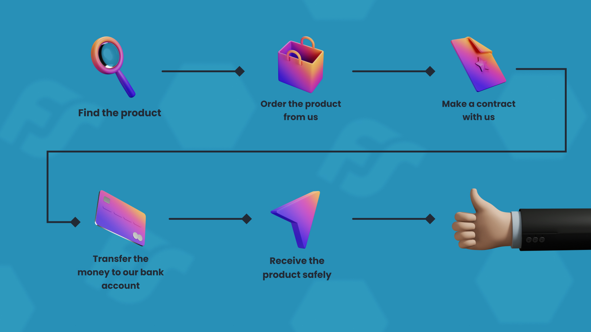 How it works illustration